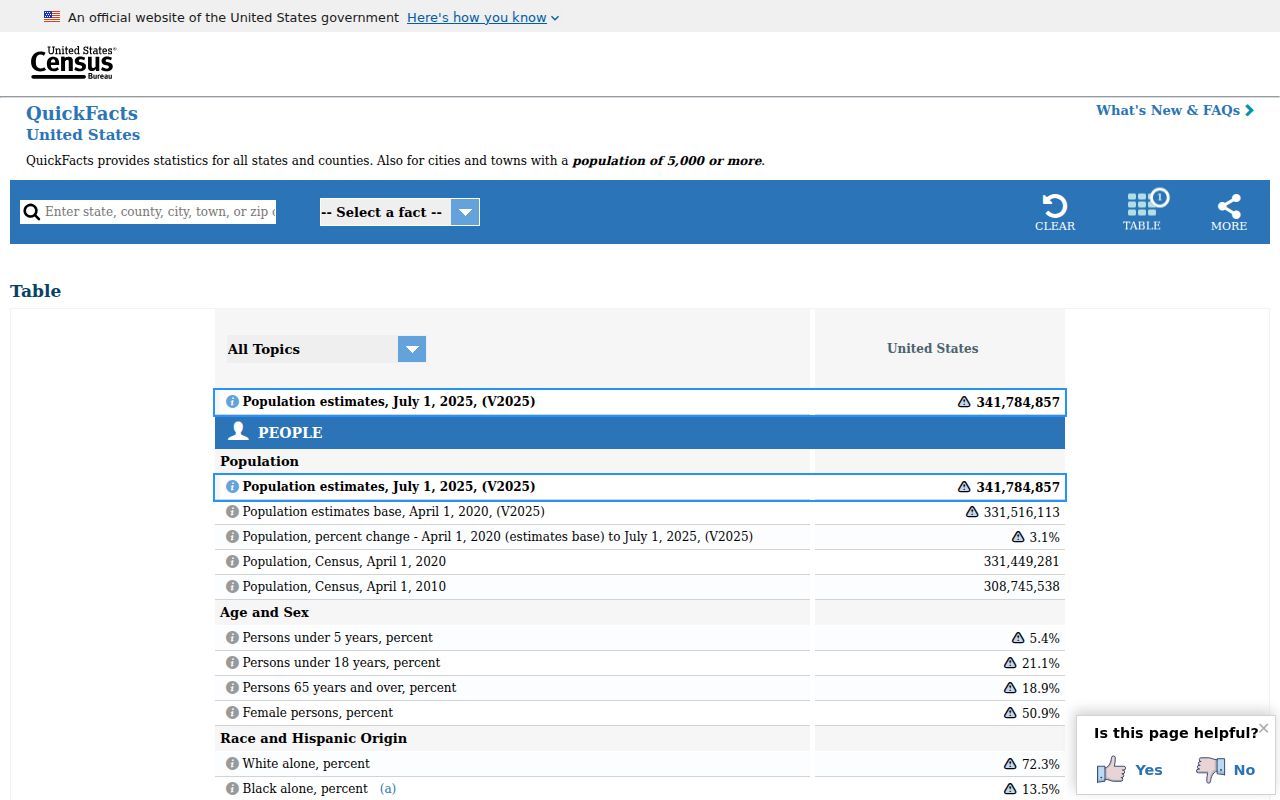 Gaylord criminal history city profile from the Census Bureau